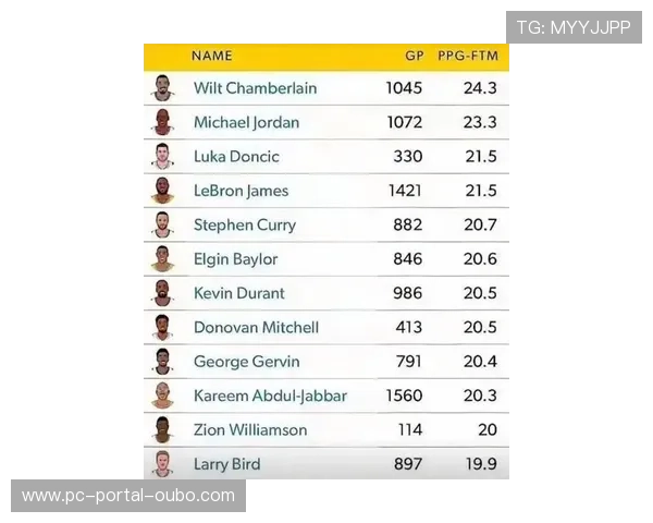 詹姆斯40岁后场均数据创新高,刷新老龄球员表现标准 詹姆斯40岁后场均数据创新高,刷新老龄球员表现标准