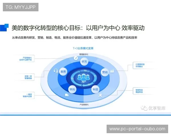 内容价值链持续延伸,个性化集锦带动用户付费 内容价值链持续延伸,个性化集锦带动用户付费